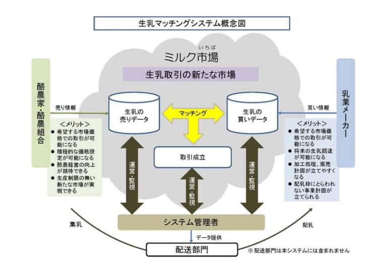 システム概念図