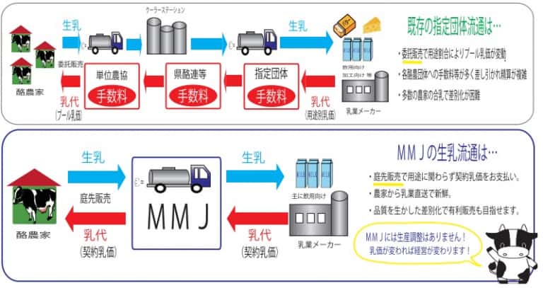 事業概念図