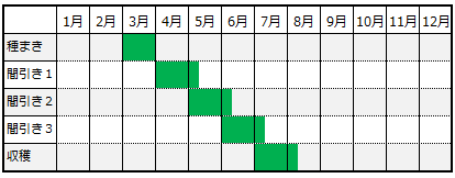 種の春まきカレンダー