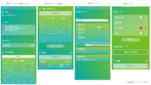 クラウドの見え方