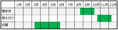 玉ねぎ栽培カレンダー
