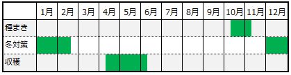 栽培カレンダー