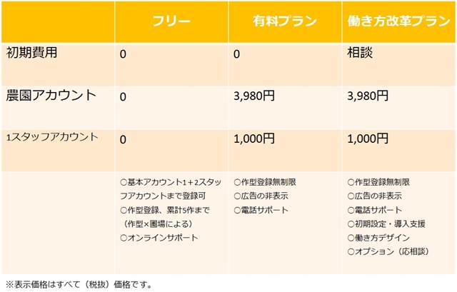 料金プラン