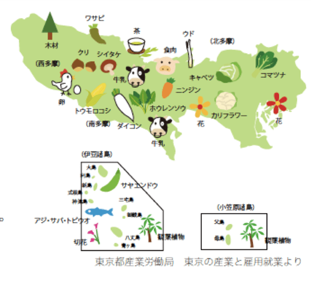 東京野菜の生産地域