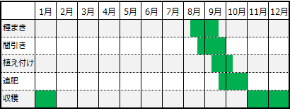 カレンダー