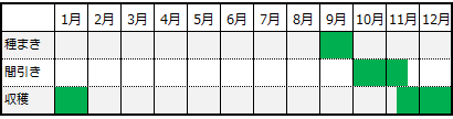 秋まき冬採りの大根栽培カレンダー