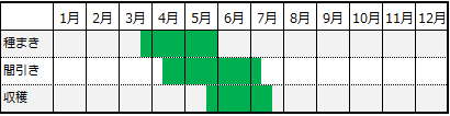 チンゲン菜カレンダー