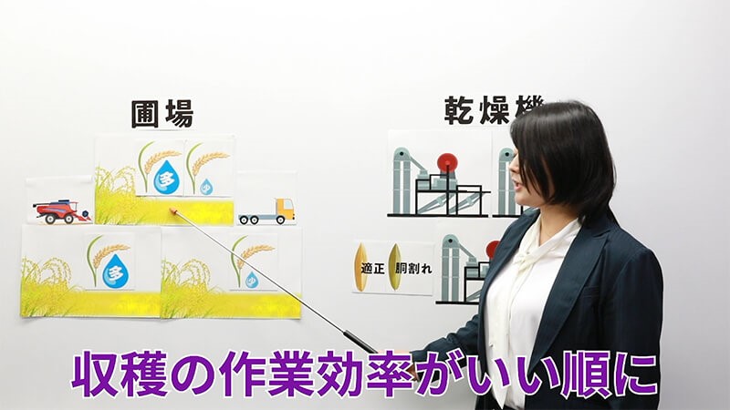 作業効率について解説する女性