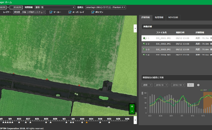 AIを活用した未来の農業像とは?AIスマート農業3事例【SMART AGRI連携企画】|農業・ガーデニング・園芸・家庭菜園マガジン[AGRI ...