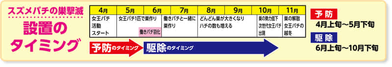 巣の駆除表