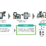 農業経営支援アプリAgrionに「施設園芸向けDXサービス」が新登場