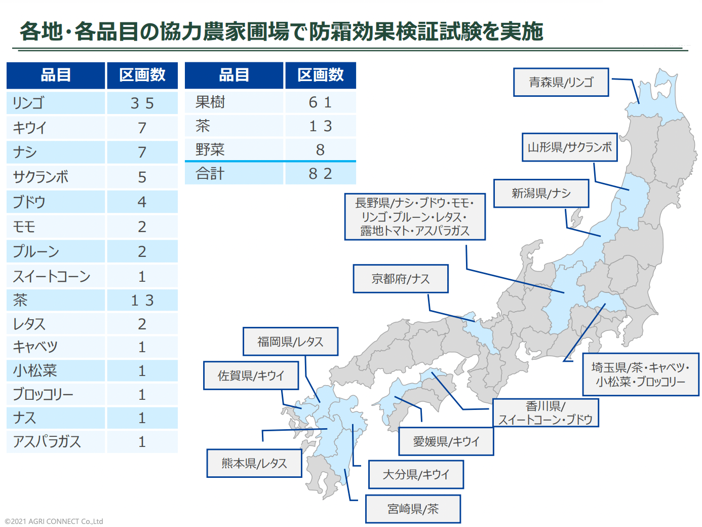 フロストバスター全国での実証実験