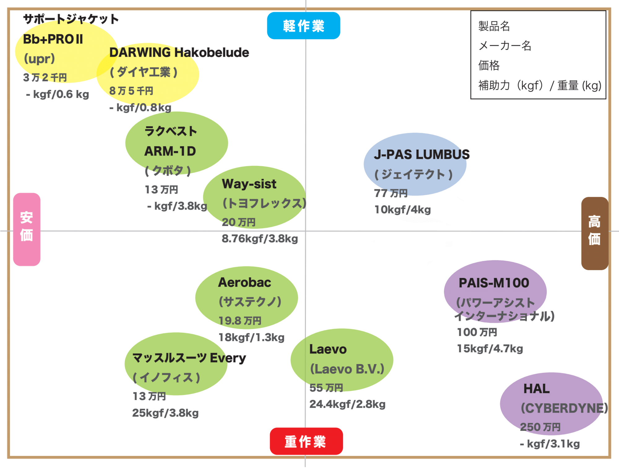 パワーアシストスーツ早見表