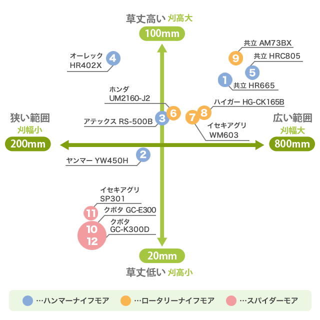 自走式草刈機 刈幅 刈高図解