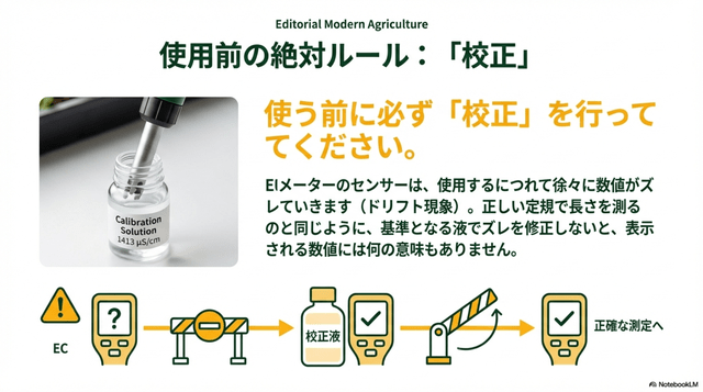 使用前のルール校正