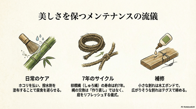 竹垣のメンテナンス方法