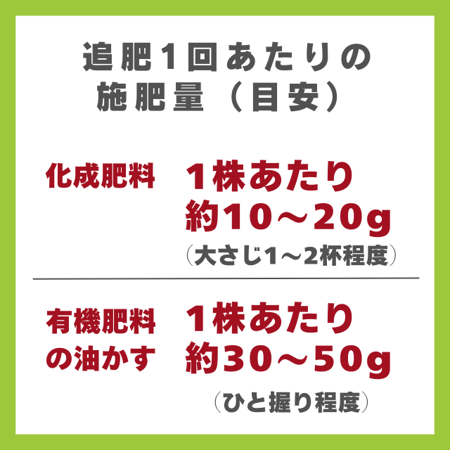 追肥1回あたりの施肥量（目安）