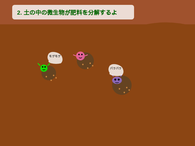 土壌微生物による分解