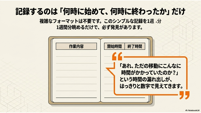 記録するのは何時にはじめて何時に終わったかだけ