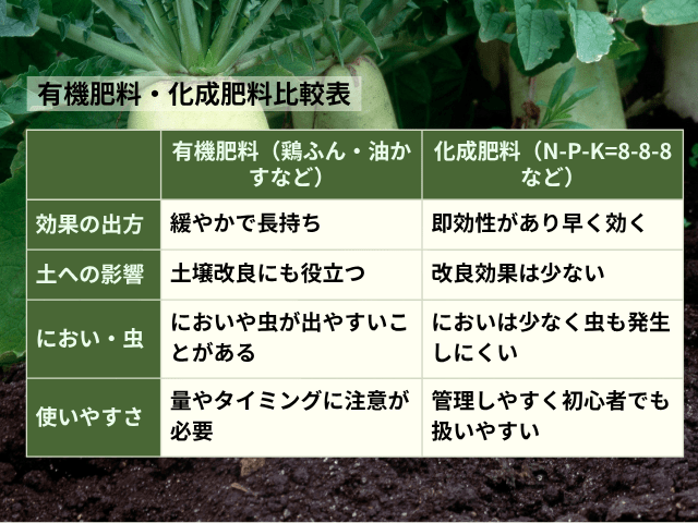 比較表