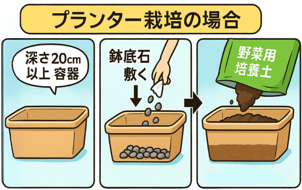 プランター栽培の場合