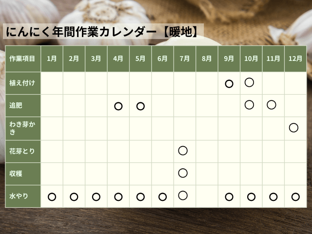 にんにく年間作業カレンダー暖地