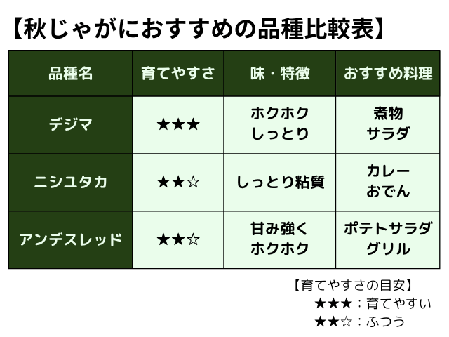 秋じゃがは特に品種選びがカギ｜おすすめ3選