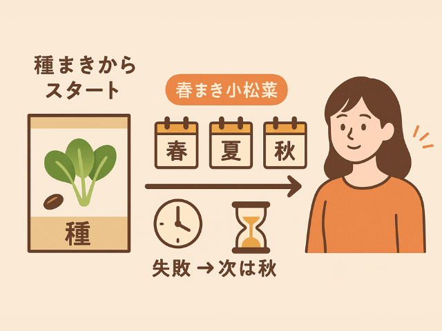 春失敗したら次は秋