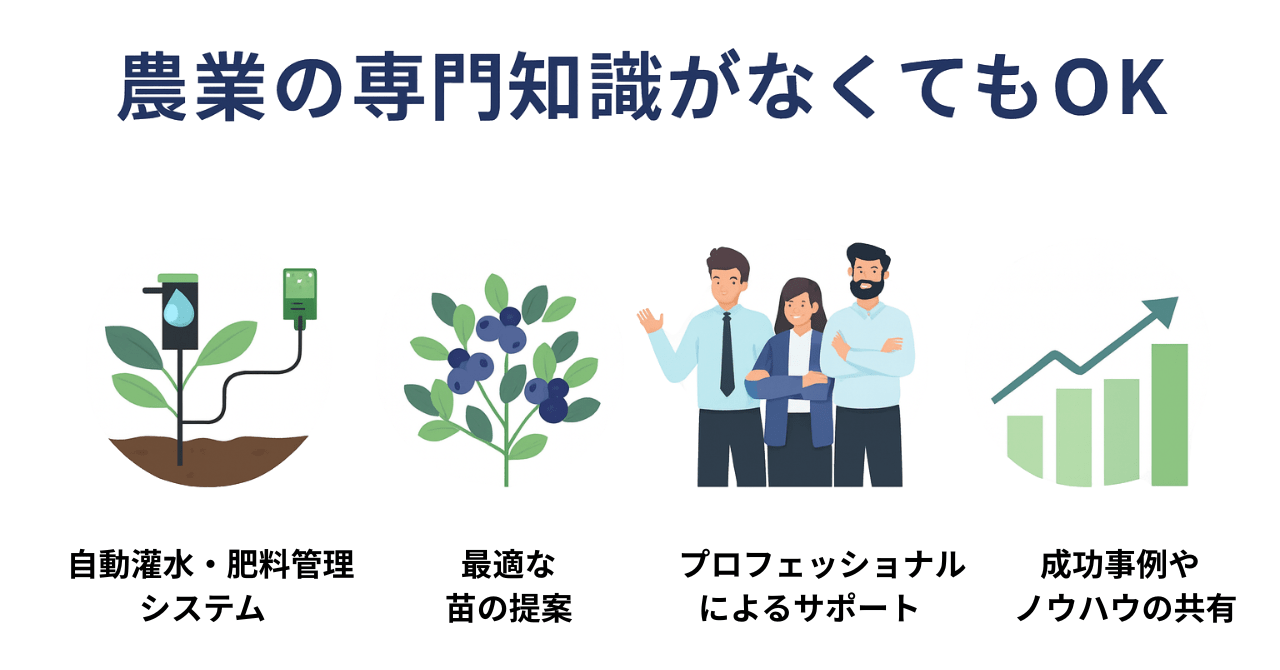 専門知識がなくてもOK