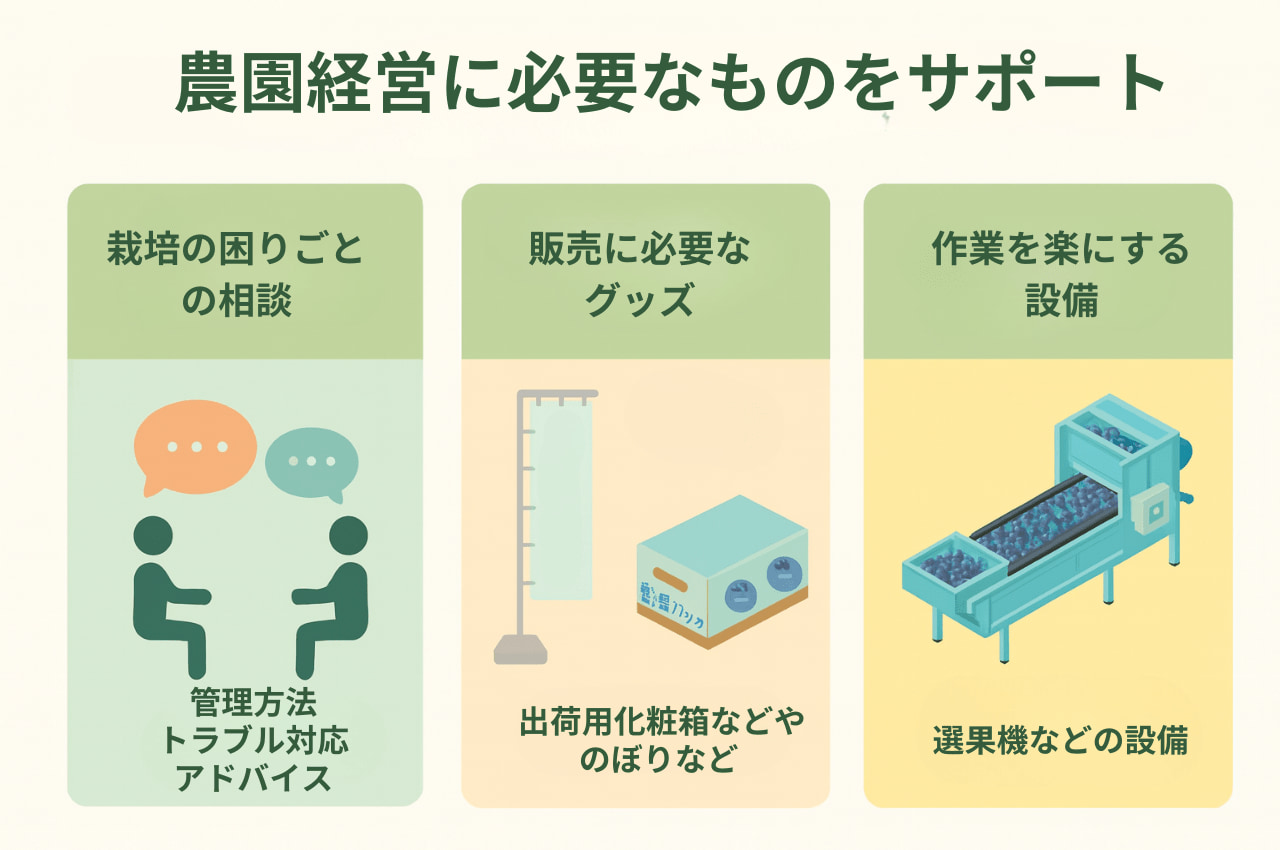 農園経営に必要なものをサポート