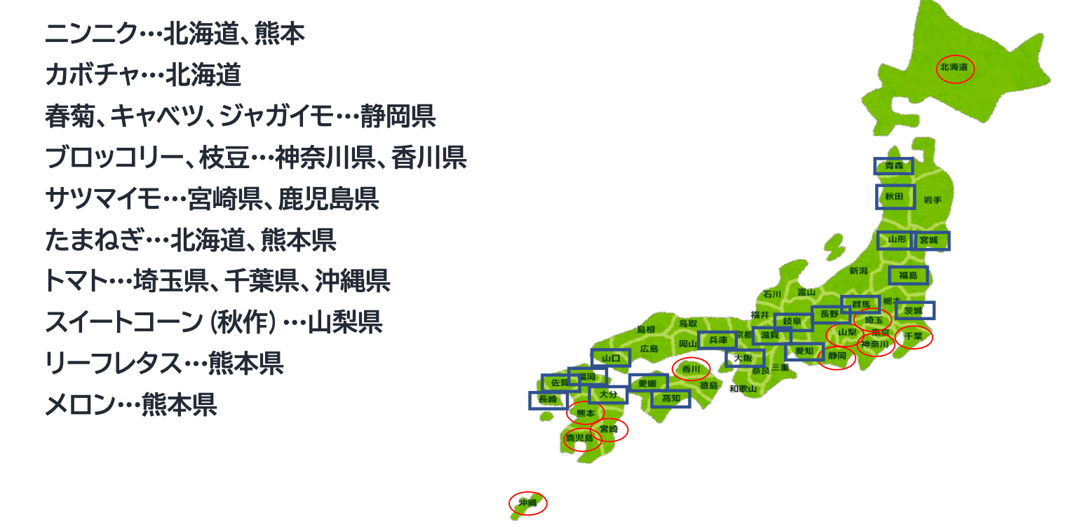 ＯＪＩサステナマルチを使用した成功作物