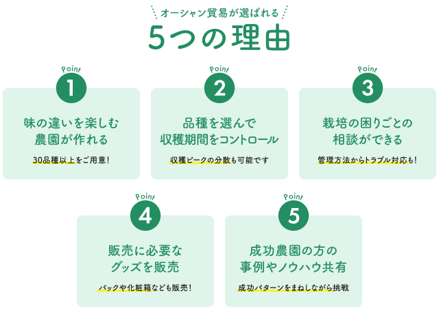 オーシャン貿易が選ばれる５つの理由