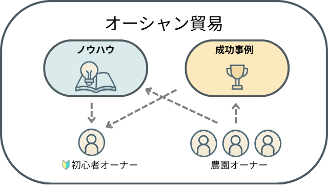 成功事例とノウハウの共有