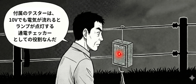 役立たずの付属チェッカー