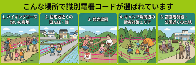 こんな場所で識別電柵コードがえらばれています