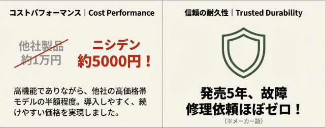 コスパ高いワイヤレステスター