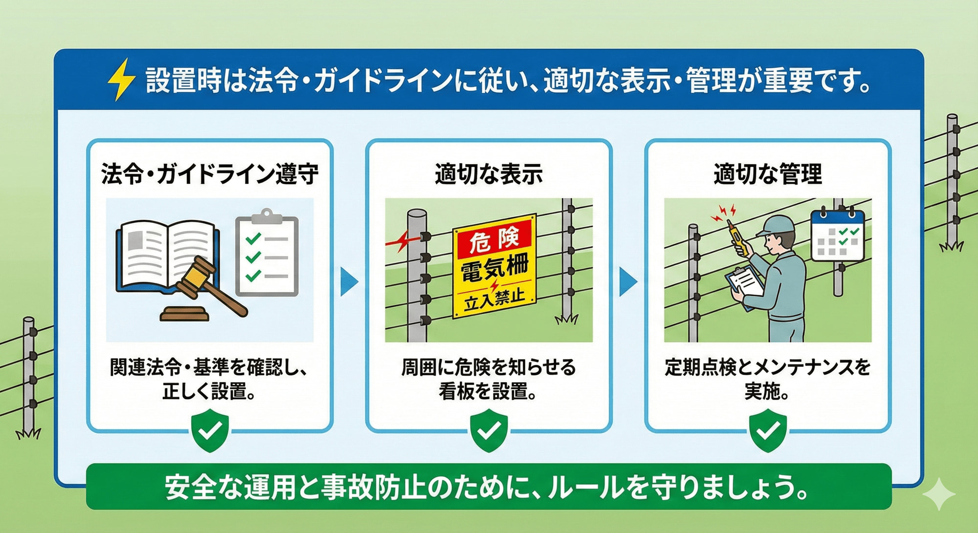 法令ガイドライン重視