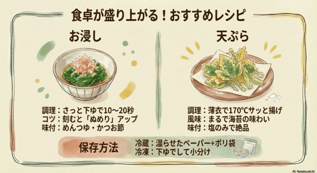食卓が盛り上がる!オカノリのおすすめレシピ