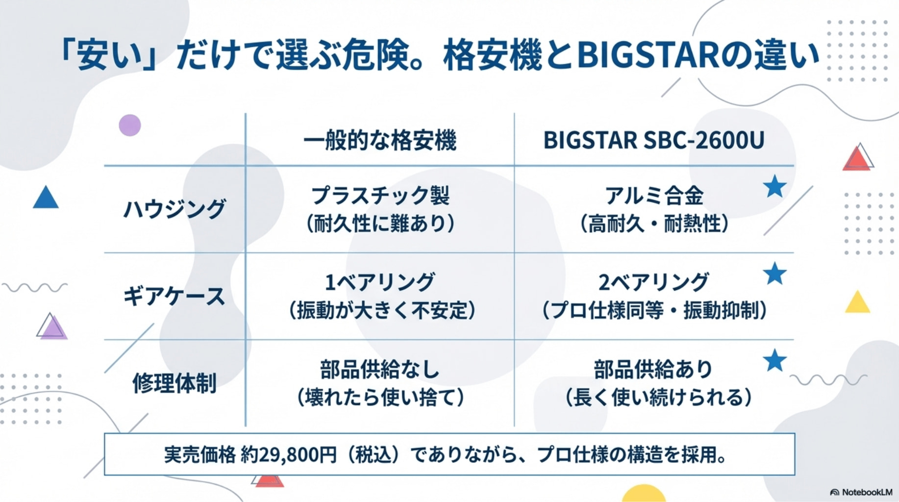 格安機とBIGSTARの違い