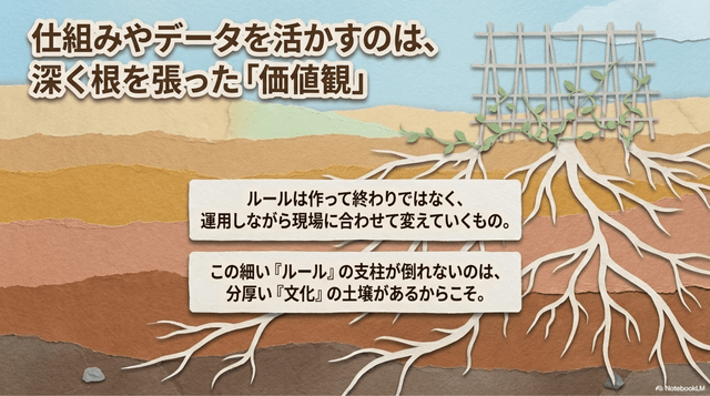 仕組みやデータ(数字)を活かすのは結局「現場の人」