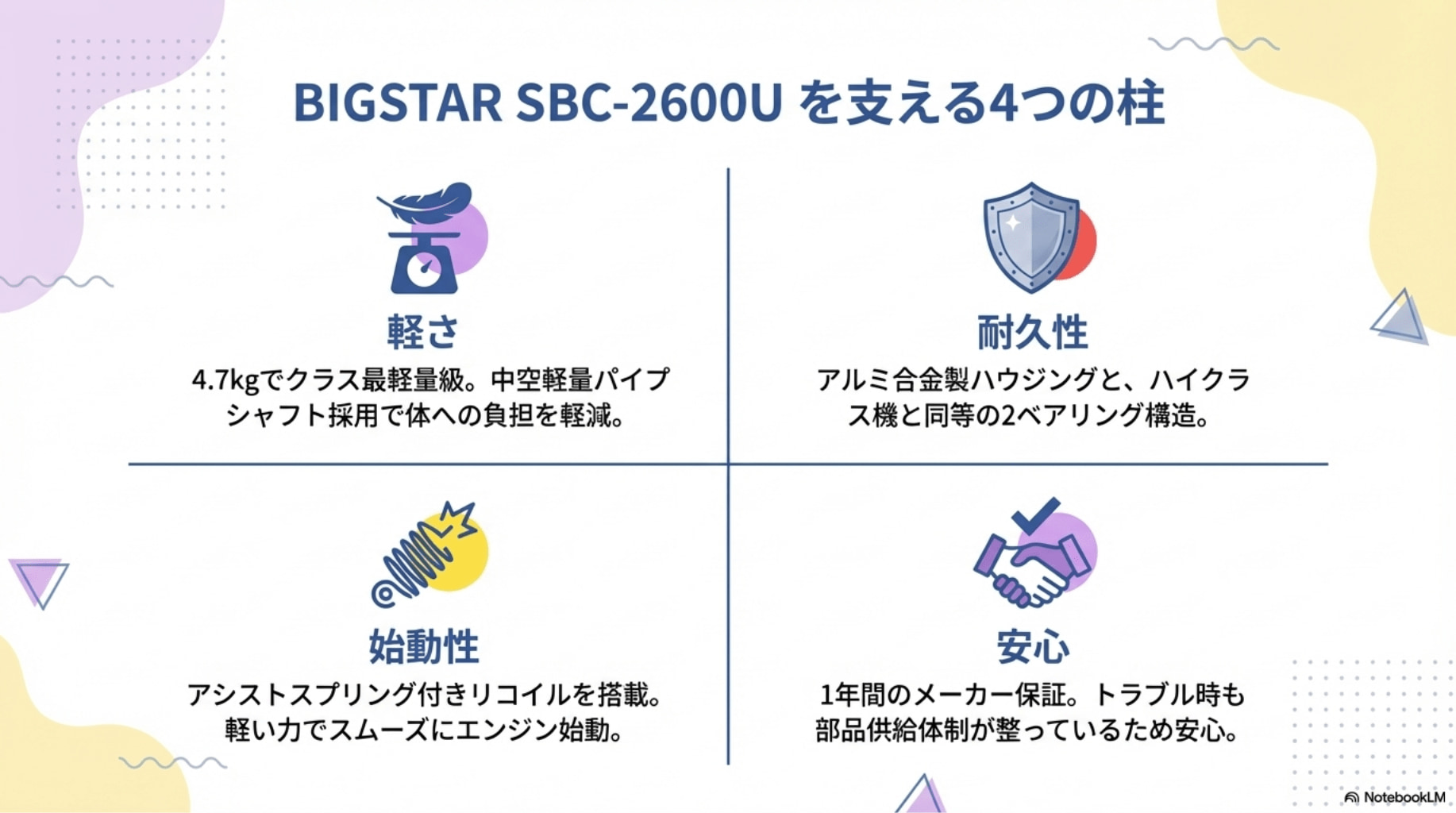 4つの柱