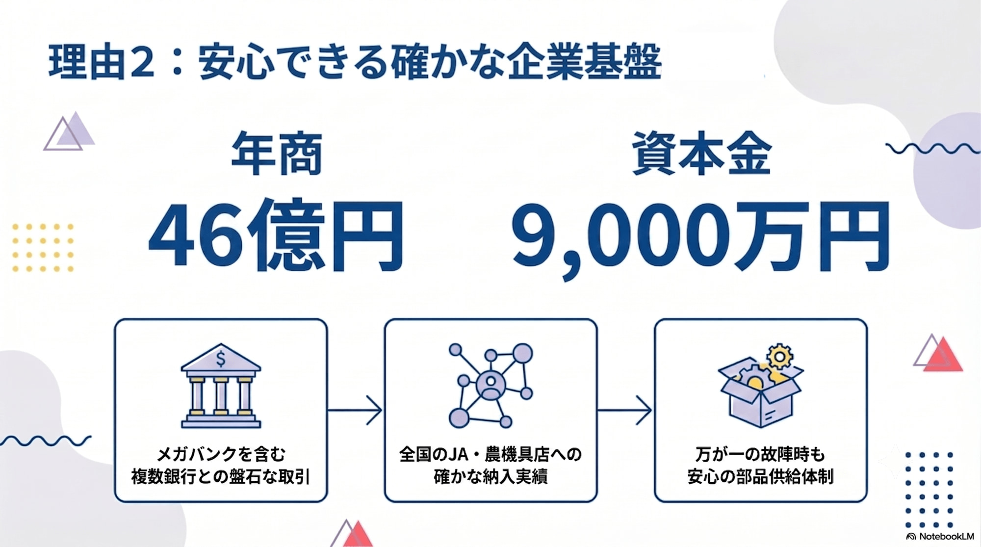 安心できる企業基盤