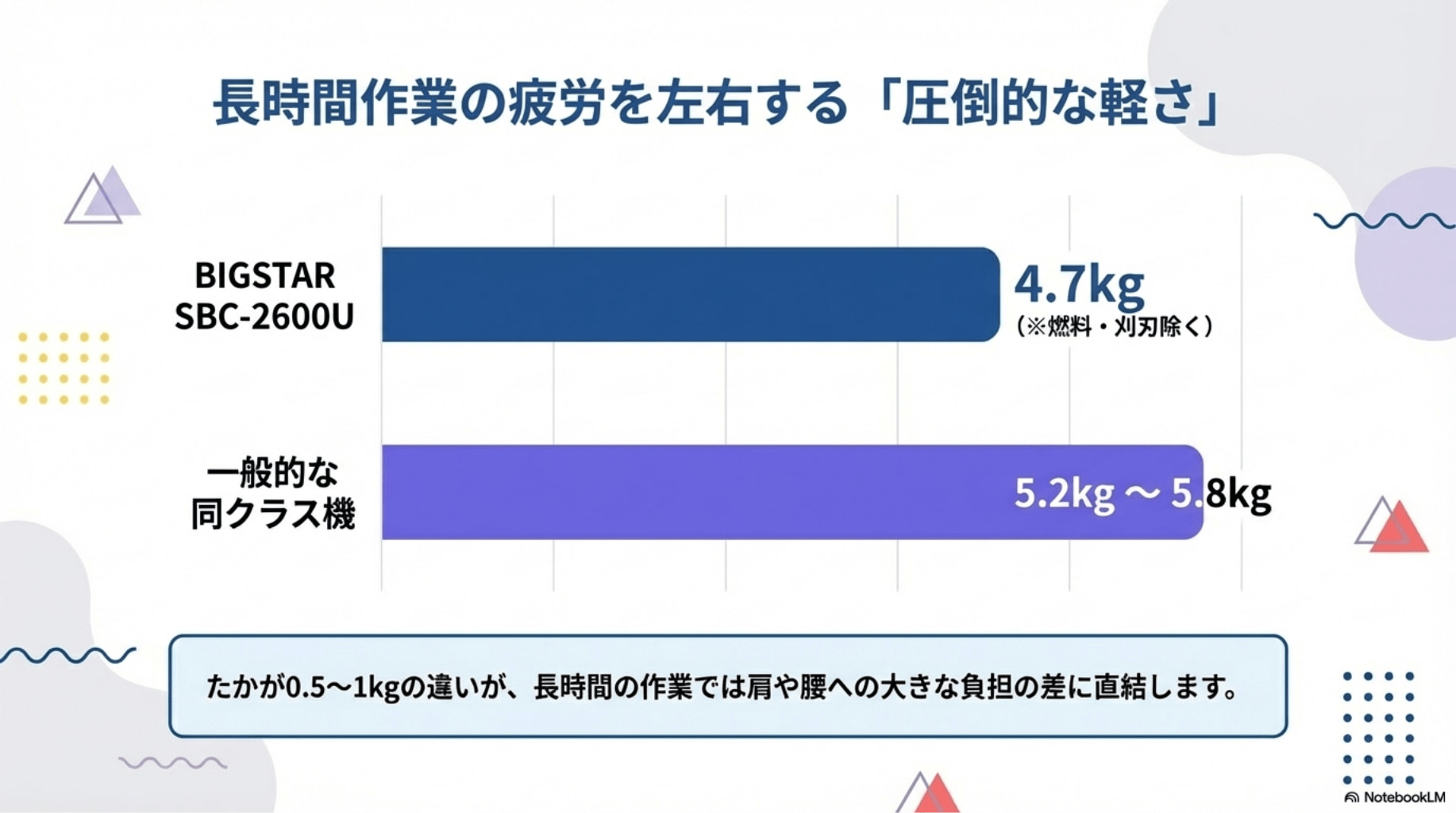 圧倒的な軽さ