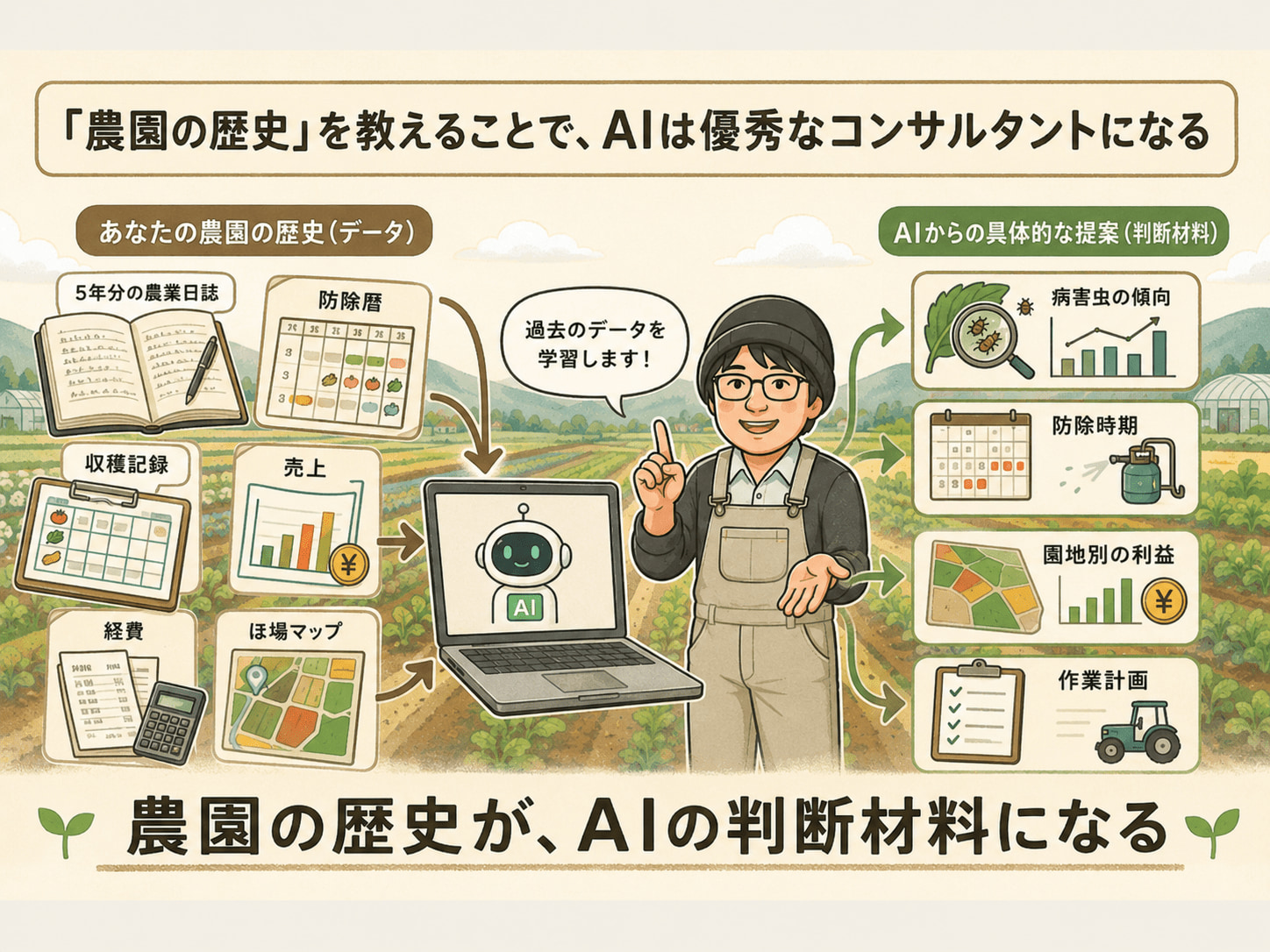 「農園の歴史」を教えることで、AIは優秀なコンサルタントになる