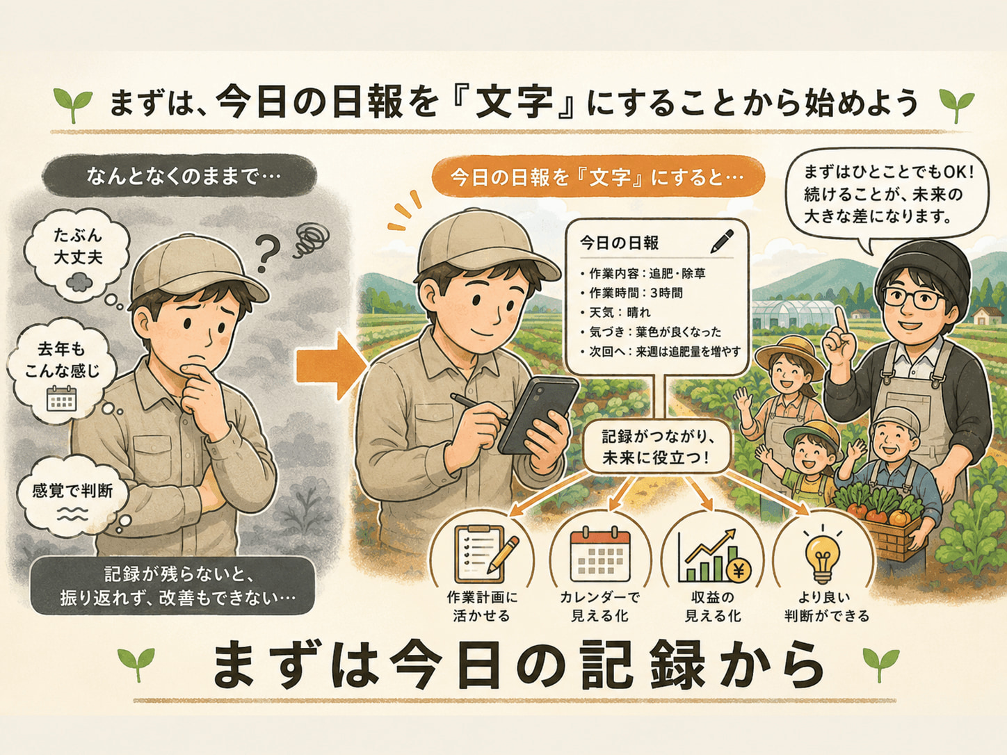 今日の日報を「文字」にすることから始めよう