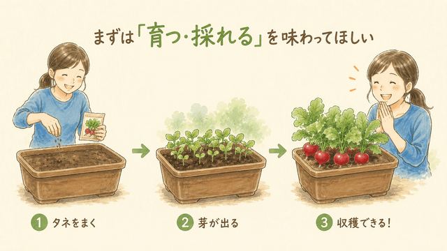 まずは「育つ・採れる」を味わってほしい